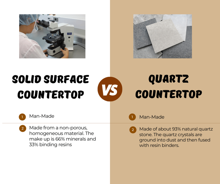 Solid Surface Countertops vs. Quartz Which Are Best For Your Lab?